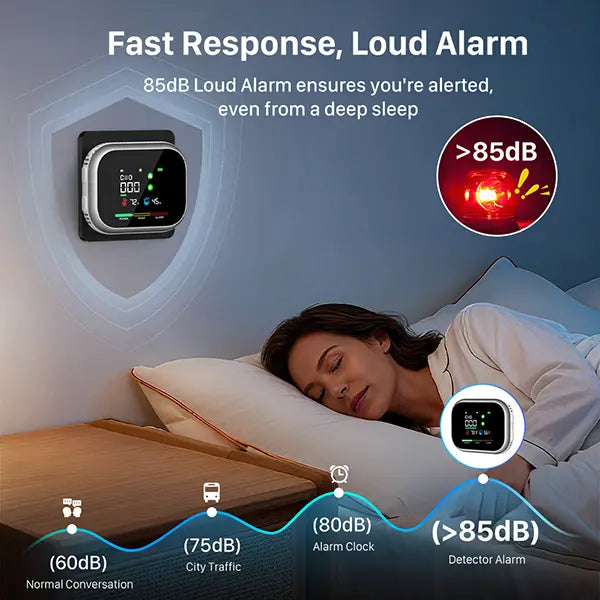 6 in 1 Carbon Monoxide & Gas Detector