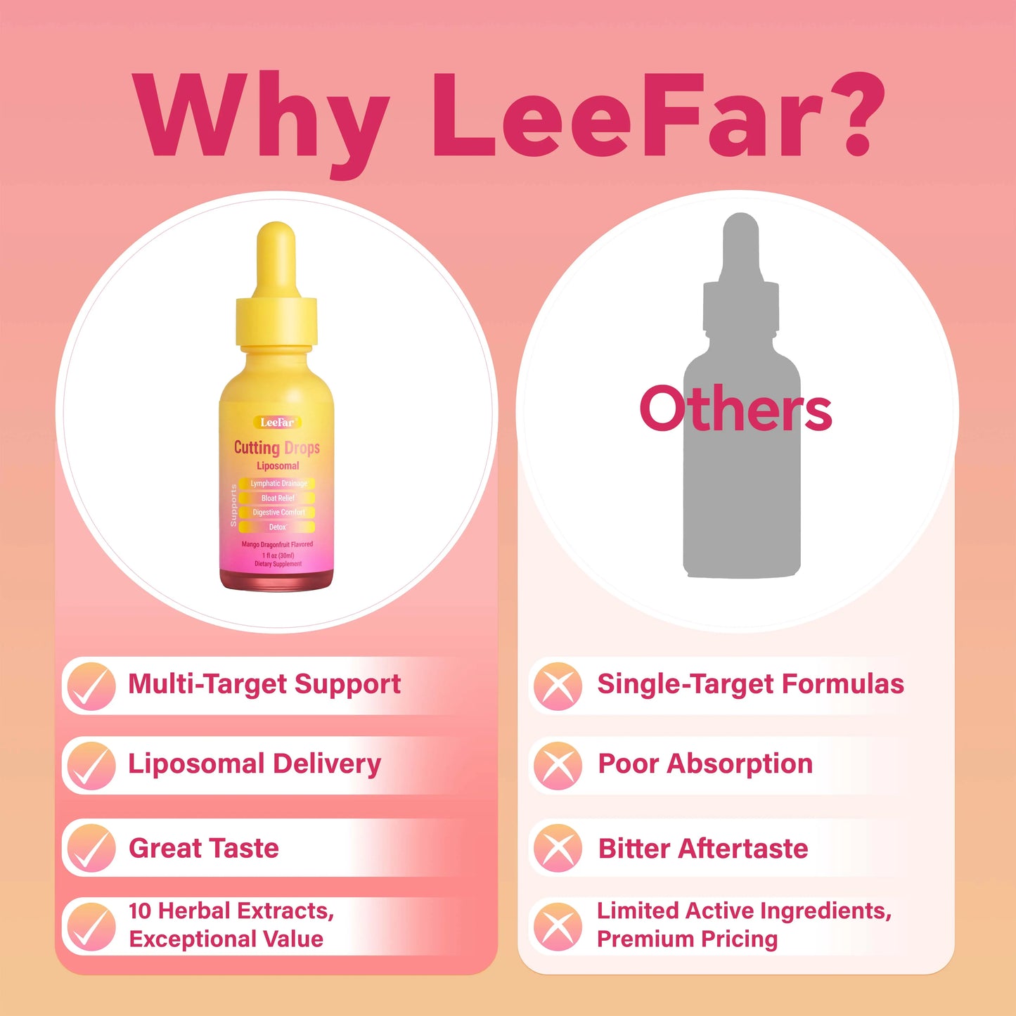 Cutting Drops – Lymphatic-Focused Debloat Formula with Dandelion, Cleavers, Burdock & Elderberry for Lymphatic Drainage, Bloat Relief, Digestive Comfort and Detox