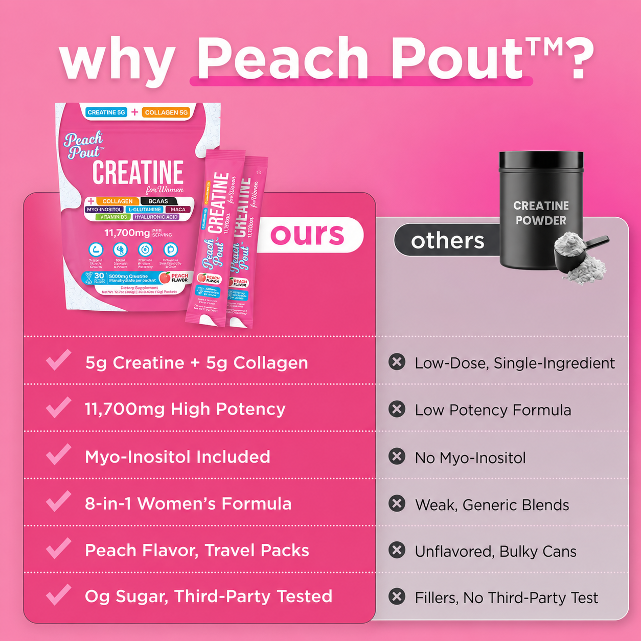 Peach Pout™ Creatine Hydration Packs