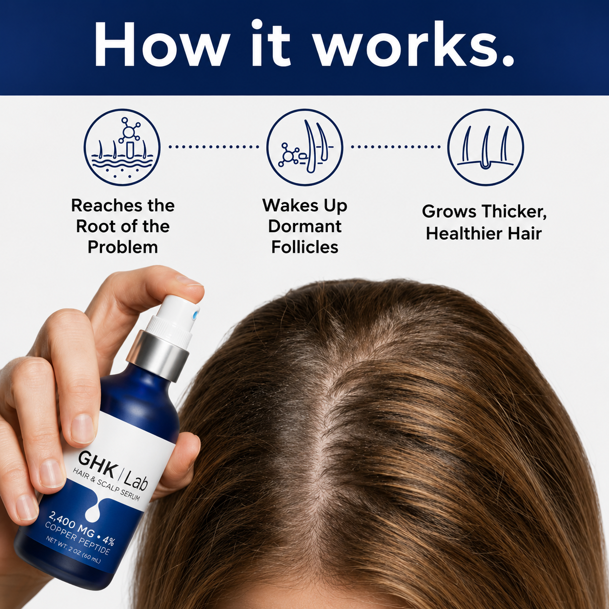 GHK-Cu Hair & Scalp Serum