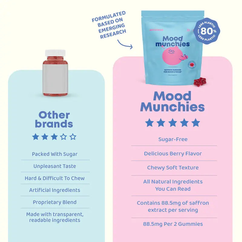Saffron Mood Munchies Gummies