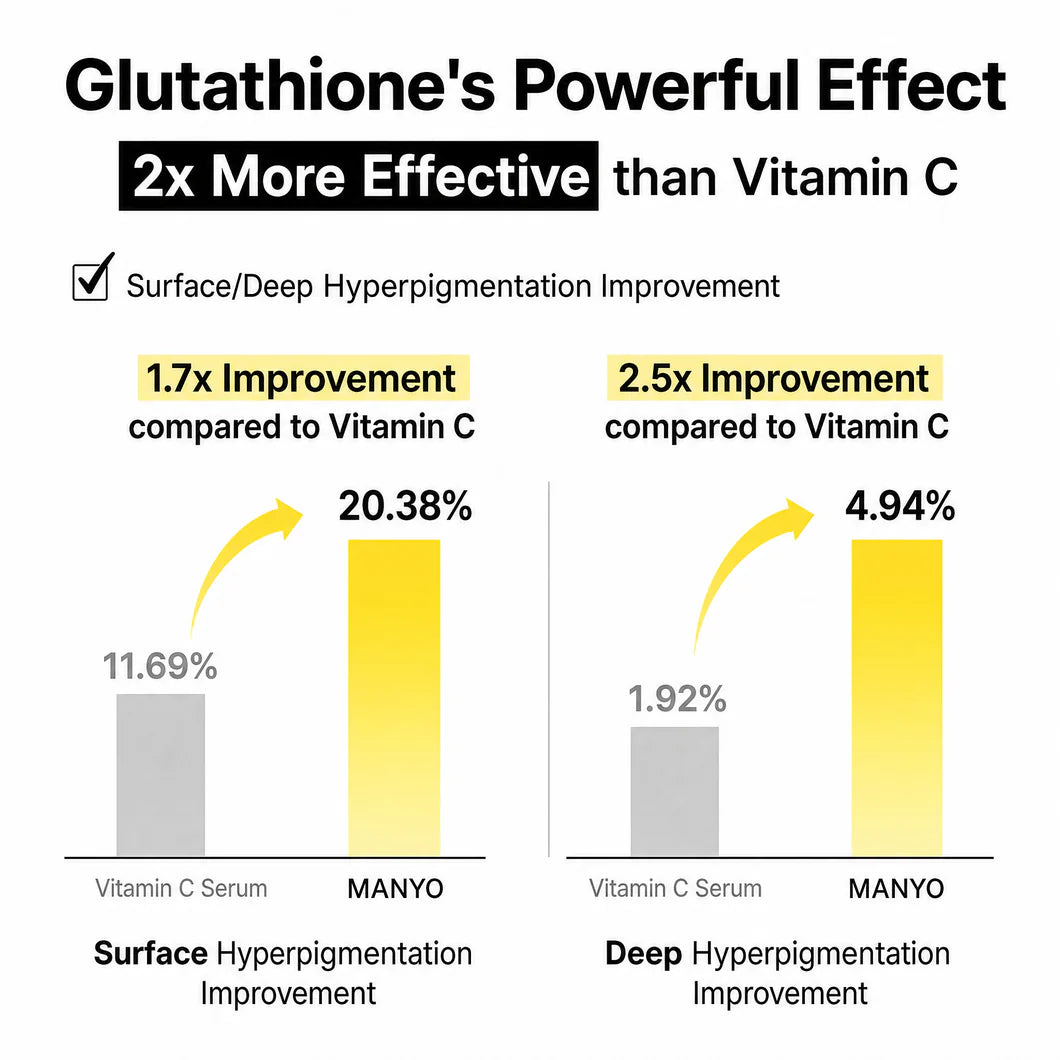 Glutathione Hydrogel 7 Dark Spot Serum Patch