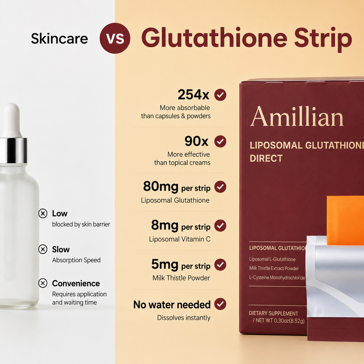 Liposomal Glutathione Glow Strips
