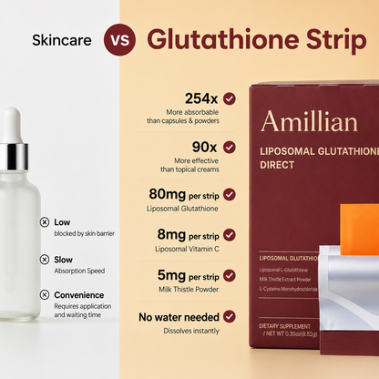 Liposomal Glutathione Glow Strips