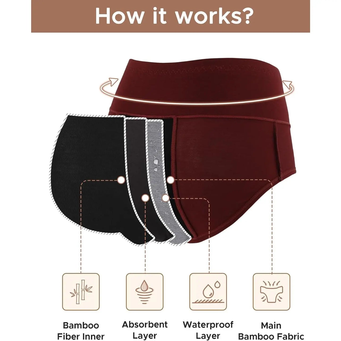 High Waisted Bamboo Viscose Heavy Flow Period Panties