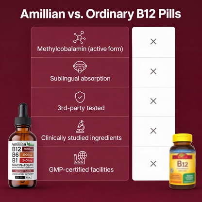 Amillian Vitamin B- Complex