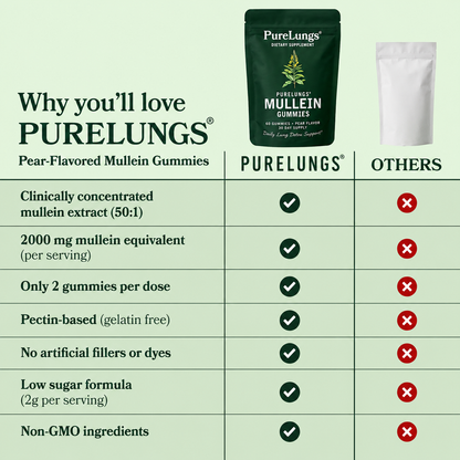 PureLungs™ Mullein Gummies