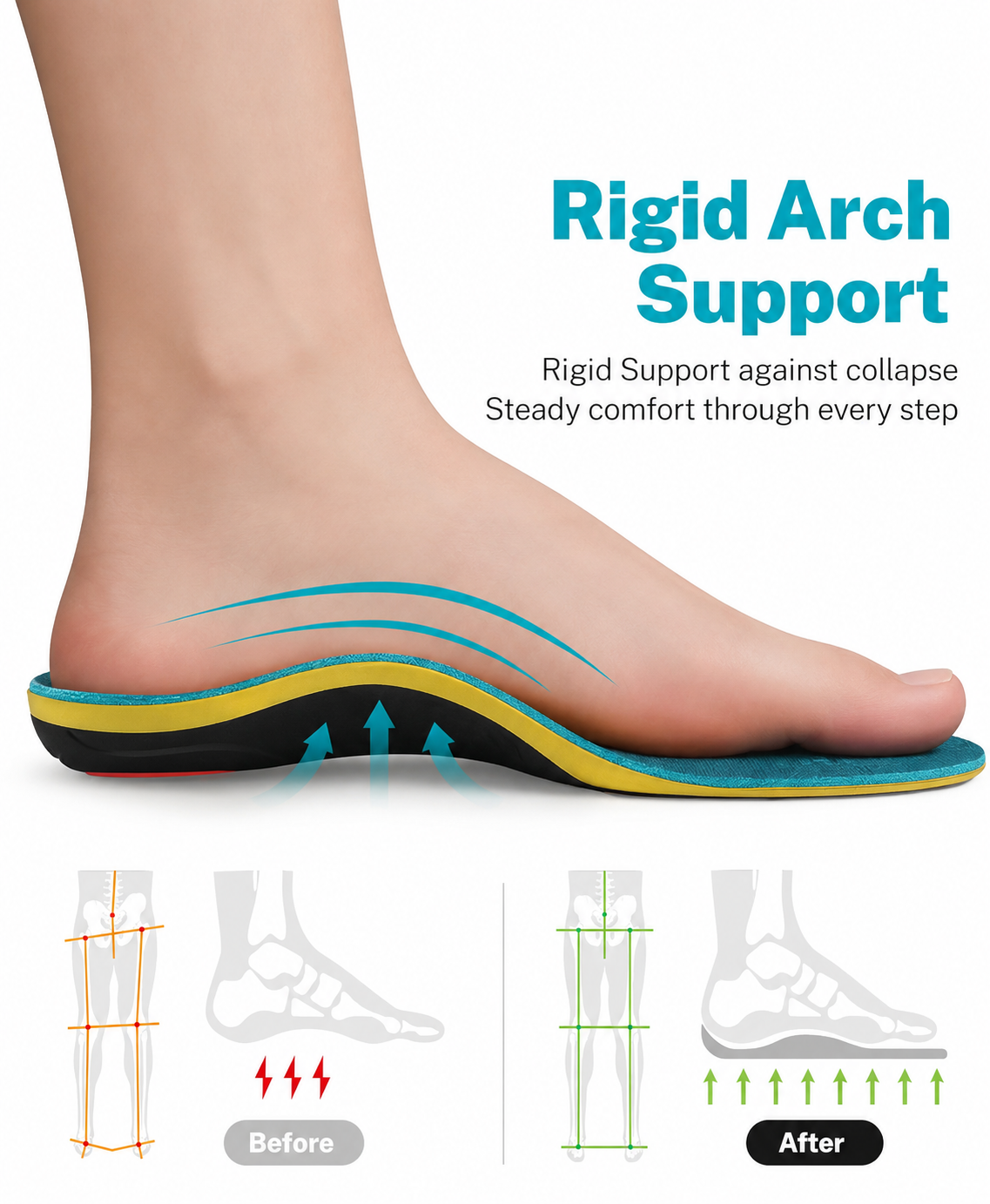Heavy Duty Orthotics Insoles