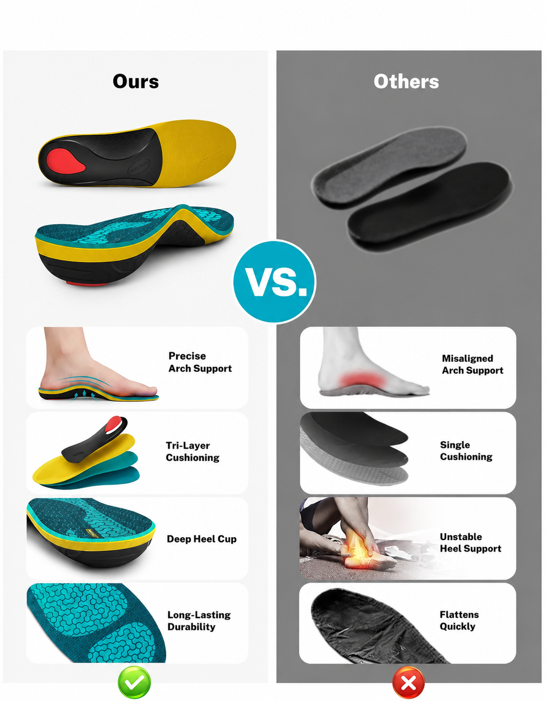 Heavy Duty Orthotics Insoles